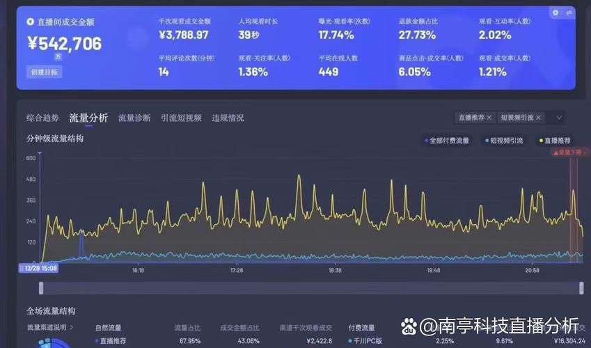 直播短视频运营一本通翟万超
