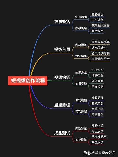 张家界b站短视频运营怎么做