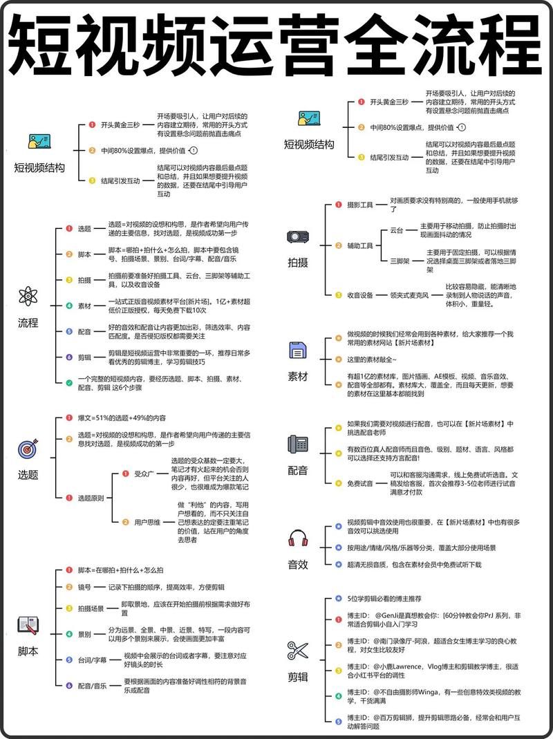 短视频ip运营简单来说是干什么的
