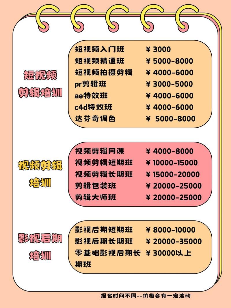短视频剪辑直播运营一个月多少