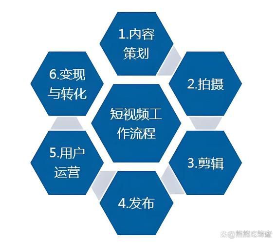 短视频app运营商如何增强互动性